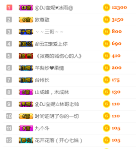 DJ21225主播照片