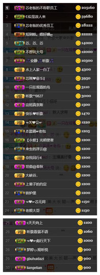 芯瑶❤️今休周二见～主播照片
