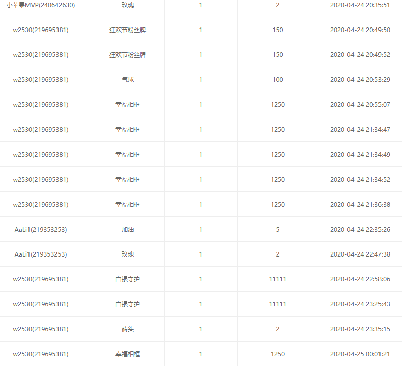 因病住院暂时停播的主播照片