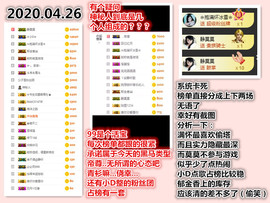 ╰❥℡冰雪每天40首主播照片