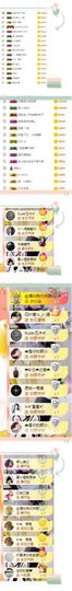 小狸吖～主播照片