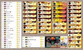大坤✨贺Ai哥升国王主播照片