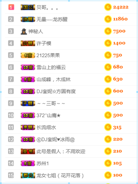 DJ21225主播照片