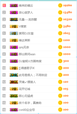 DJ21225主播照片