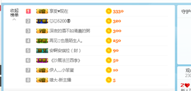 新人小九求关注主播照片