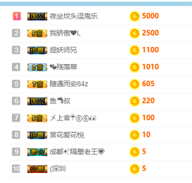 是不是这样的啊主播照片