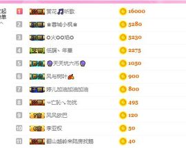 婷儿～25号休主播照片