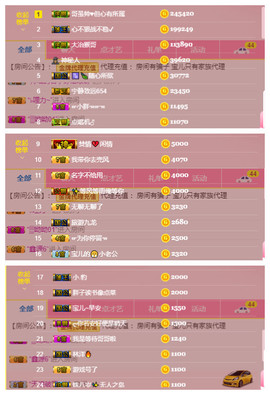 宝儿♚家里有事休息主播照片