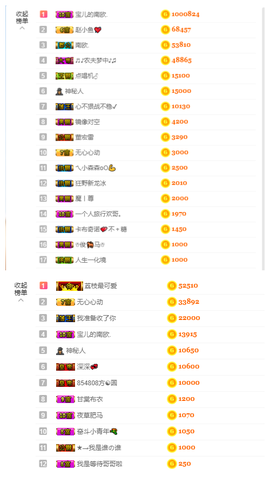宝儿♚家里有事休息主播照片