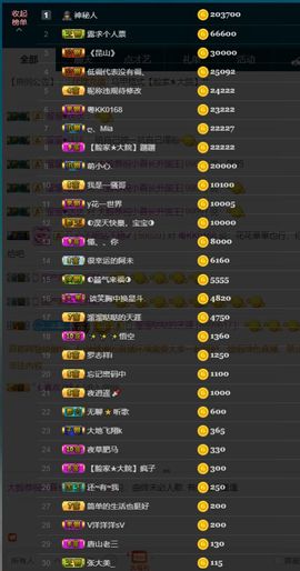 大脸.贺青铜哥升天尊主播照片