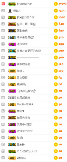 甜甜回来了主播照片