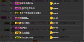 超娃黔西南万峰湖主播照片