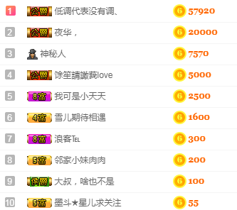 森贺老大元始天尊！主播照片