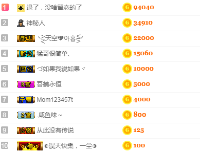 森贺老大元始天尊！主播照片