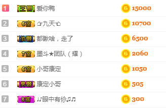 森贺老大元始天尊！主播照片