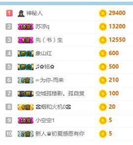是不是这样的啊主播照片