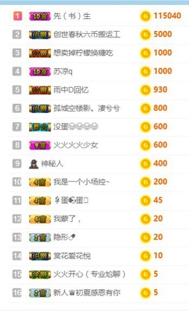 是不是这样的啊主播照片