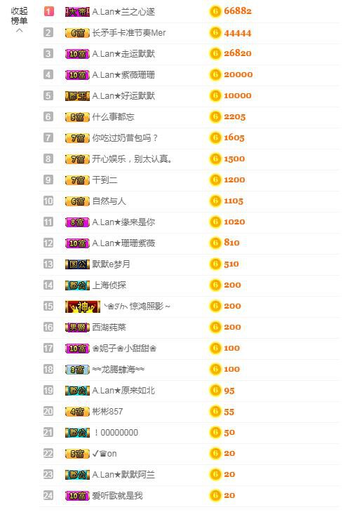 A.Lan★阿兰*的图片