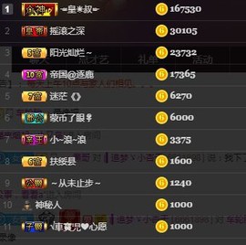 ◥▇摇滚☀女皇▇◤主播照片