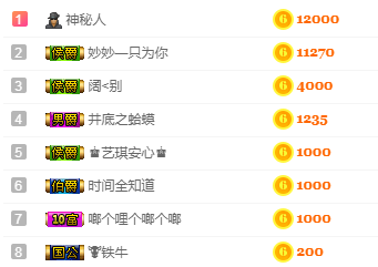 森贺老大元始天尊！主播照片