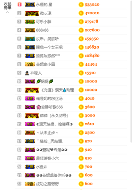 ◕◕萱妮唱给你听◕◕主播照片