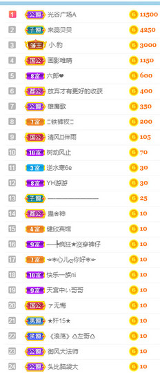 甜甜回来了主播照片