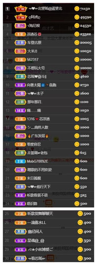 芯瑶❤️爱唱歌～主播照片