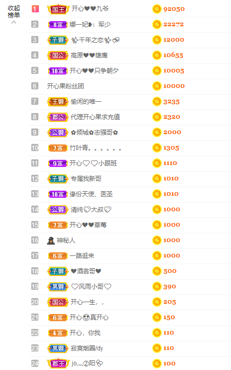 开心❤️❤️果的图片