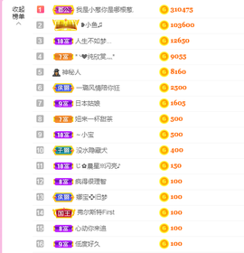 ♥晚安♥主播照片