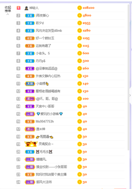 一树梨花压海唐同学☞的图片