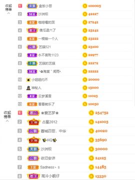 ♚艺琪♚充值代理主播照片