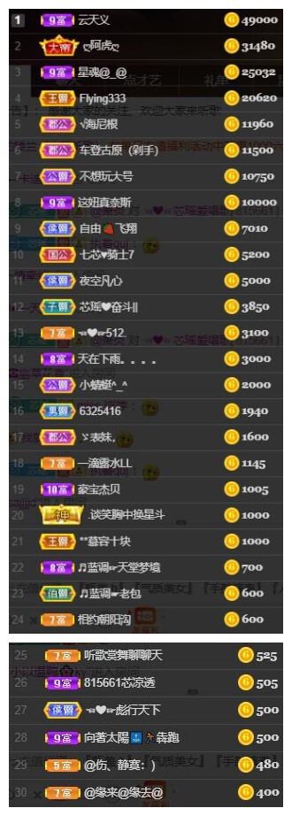 芯瑶❤️爱唱歌～的图片