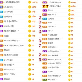 ℳ.休～*主播照片