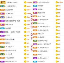 ℳ.休～*主播照片