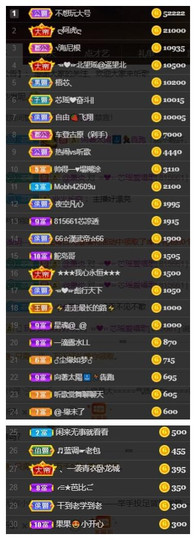 芯瑶❤️爱唱歌～主播照片