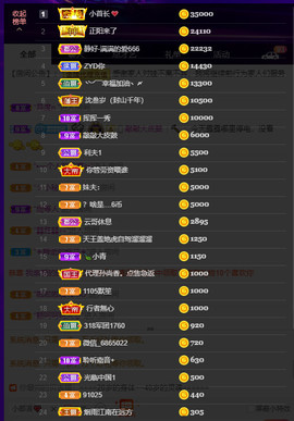 超娃户外贵州斗牛直播主播照片