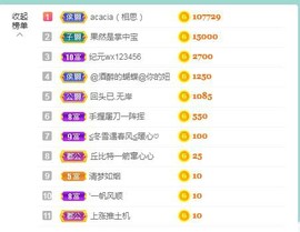 暖心晚上播主播照片