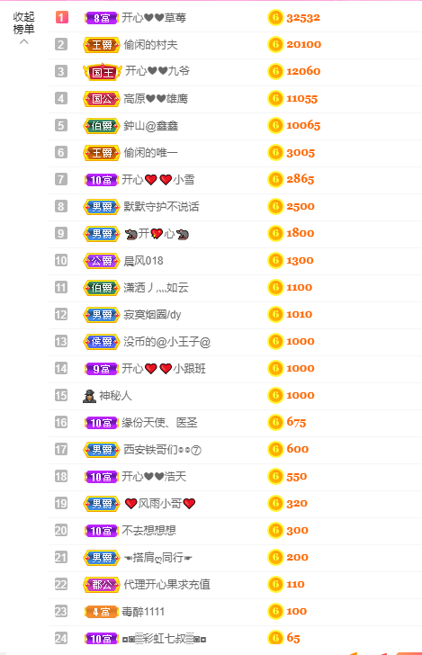 开心❤️❤️果的图片