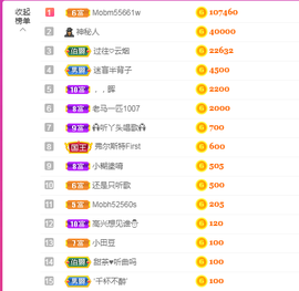 ♥晚安♥主播照片