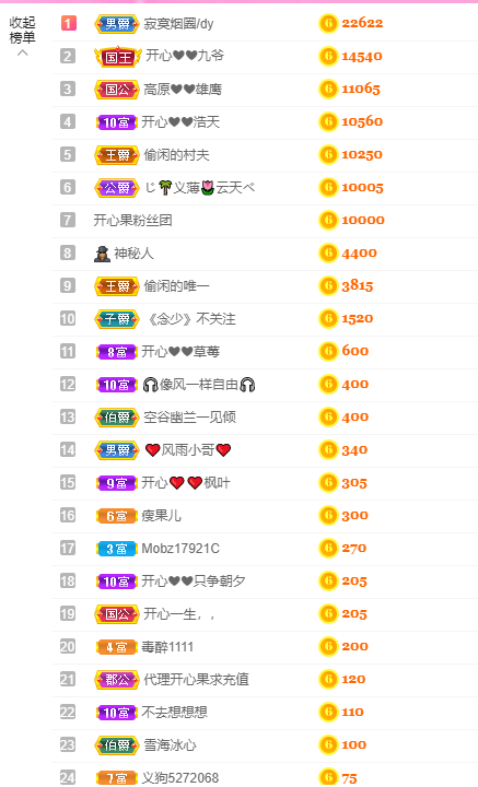 开心❤️❤️果的图片