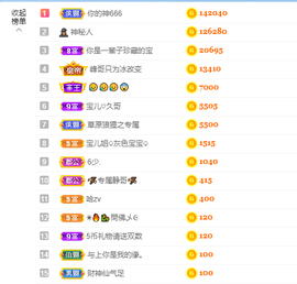 宝儿♚家里有事休息主播照片