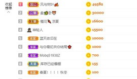 婷儿～25号休主播照片