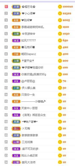家人生病住院暂休主播照片