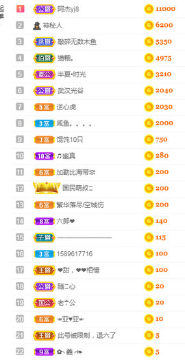 甜甜回来了主播照片