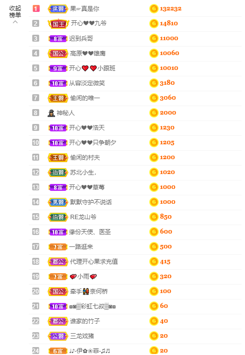 开心❤️❤️果的图片
