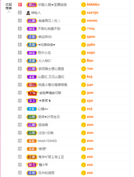 ♥晚安♥主播照片
