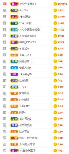 ╰❥℡冰雪每天40首主播照片