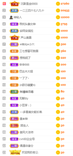 福建迪丽热巴主播照片