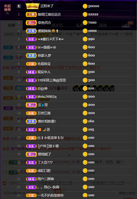 户外超娃户外暴雨停留主播照片