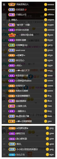 芯瑶❤️爱唱歌～主播照片